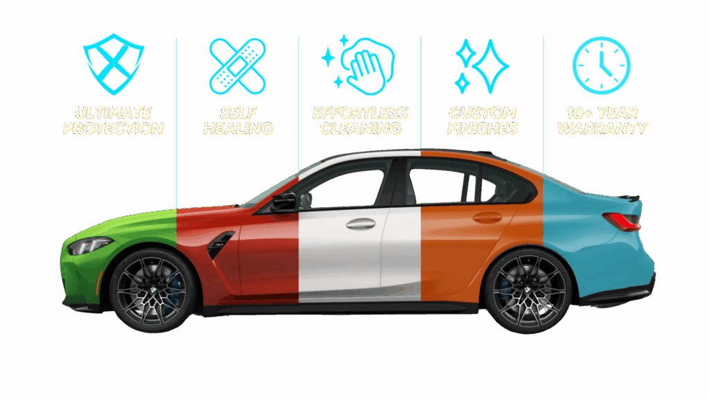 Infographic describing the benefits of Paint Protection Film