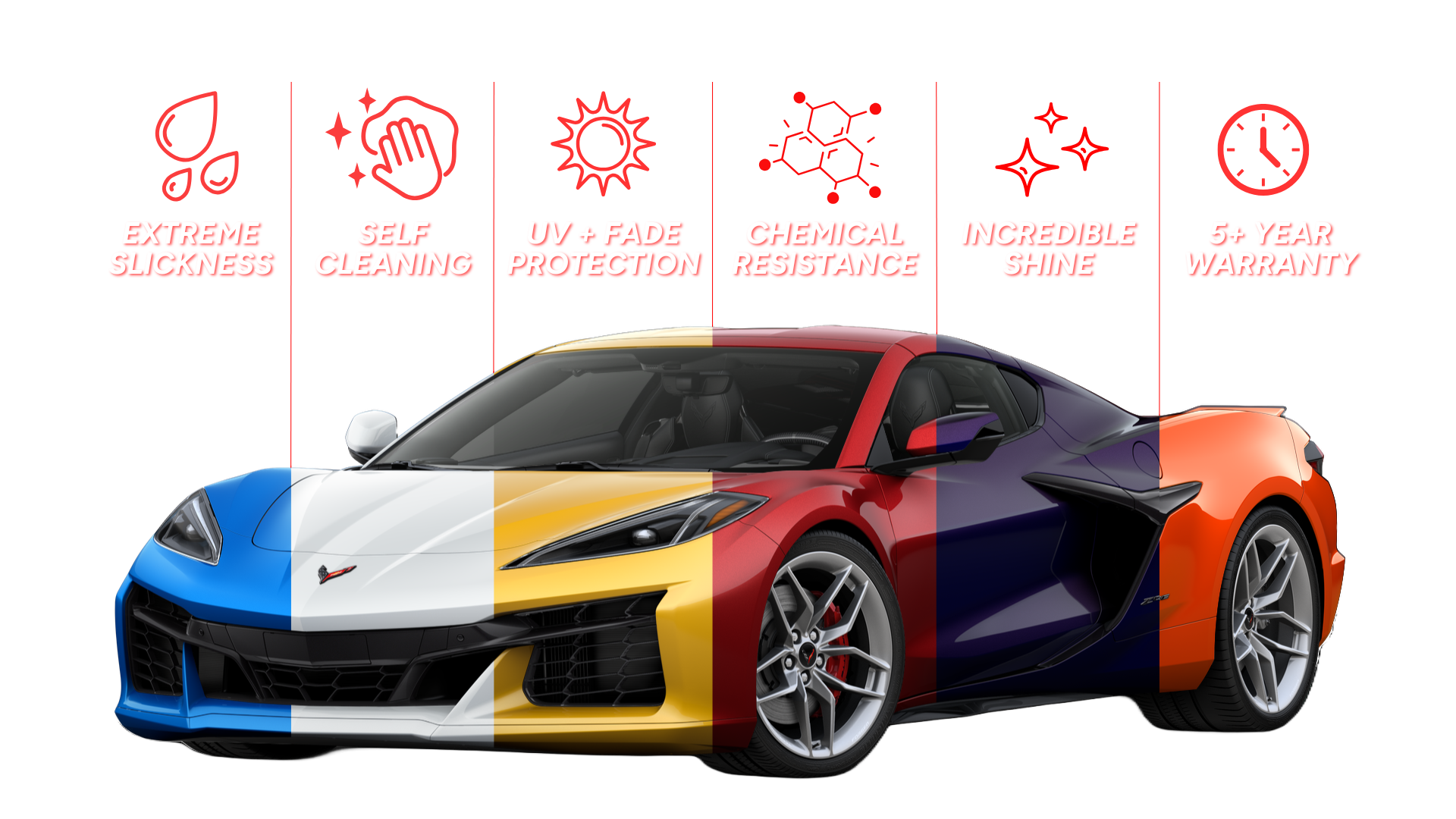 Ceramic Coating Benefits infographic with a 2024 Corvette ZO6